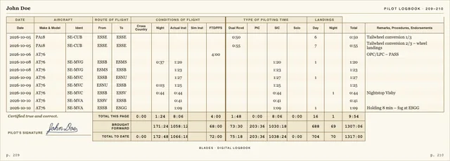 A spread in the FAA 14 CFR 61.51 layout.