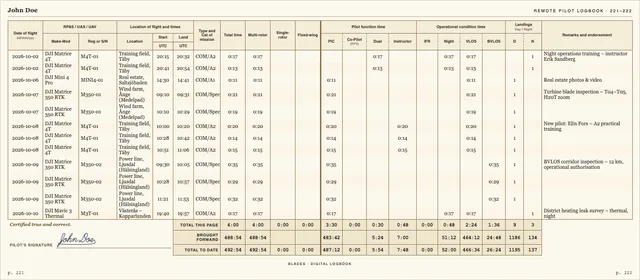 A spread of the Remote Pilot Logbook, rendered by Blades.